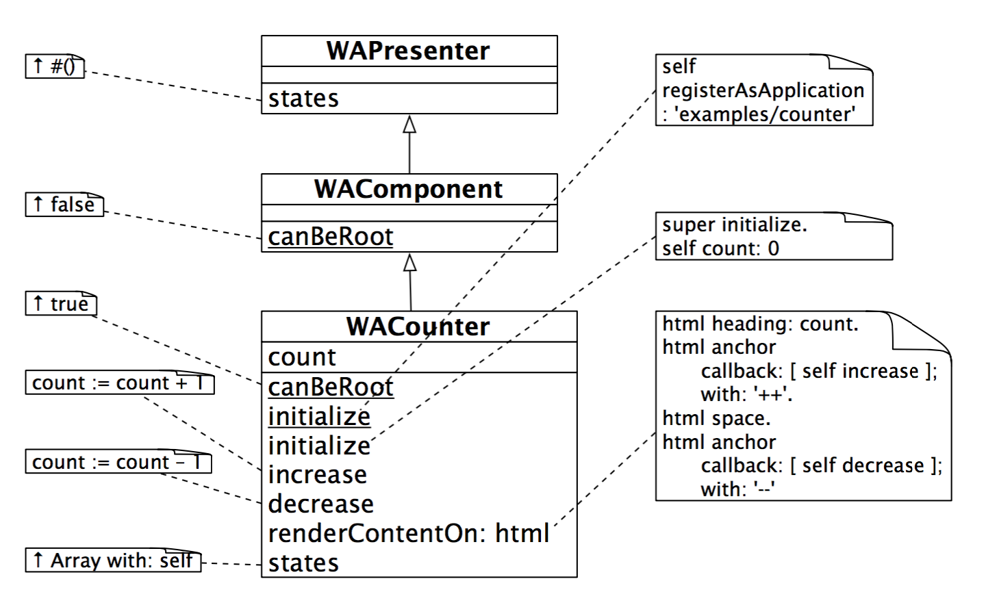 Figure 12.8